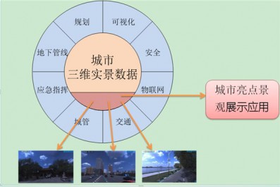 三维实景城市亮点景观展示应用
