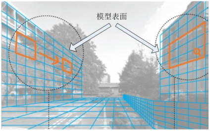 建立场景三维模型